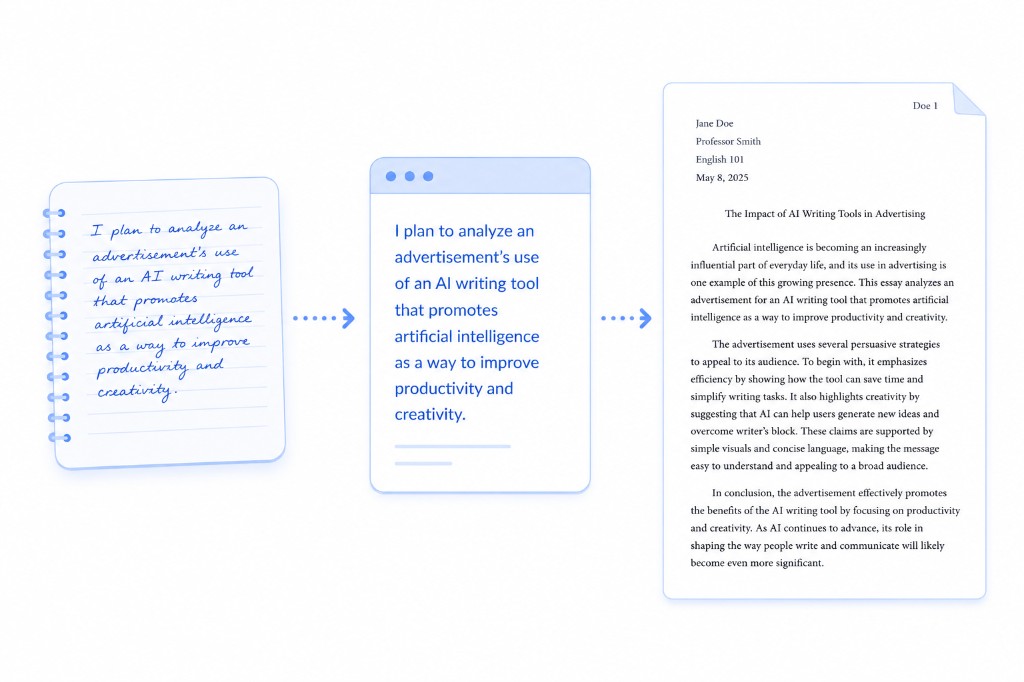 Writing process from handwritten notes to digital draft to formatted essay in AAWE