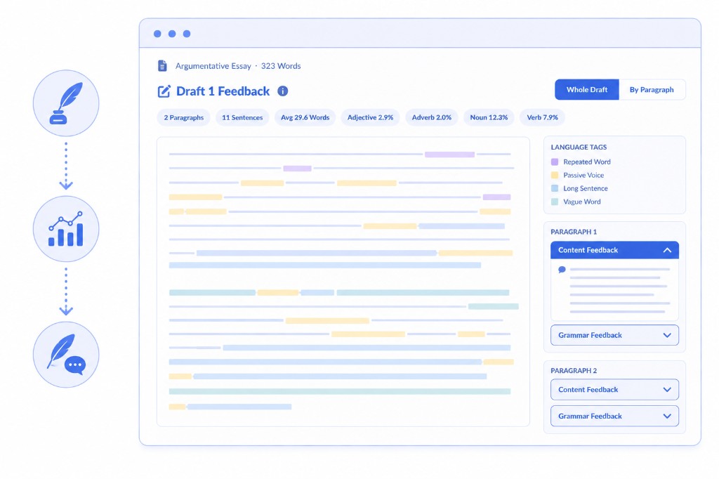 Draft 1 feedback with language tags, paragraph notes, and AI feedback in AAWE